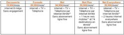 Orange-Net