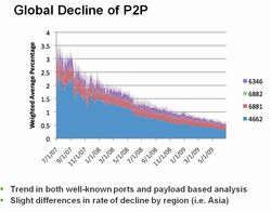 P2P-Arbor-Networks
