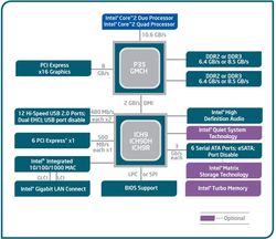 P35_Block_Diagram