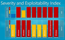 Patch-tuesday-aout-2009