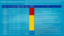 patch-tuesday-fev-2011