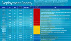 Patch-tuesday-oct-2009