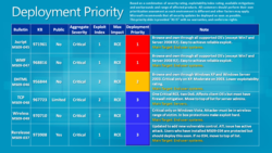 Patch-Tuesday-sept-2009-2