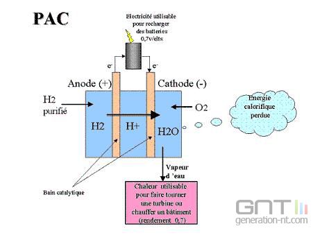 Pile combustibles