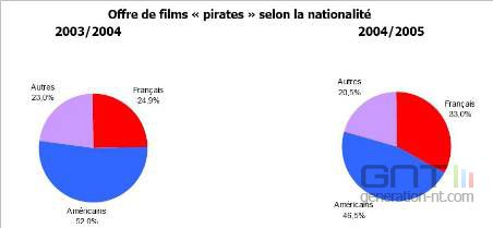 Piratagecinemaorigine