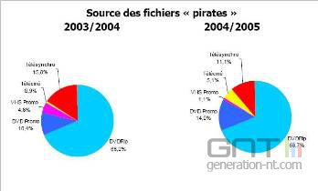 Piratagecinemasource
