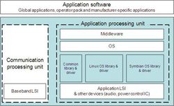 plateforme mobile Japon Symbian Linux