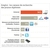 Le Web, meilleur espace de recrutement