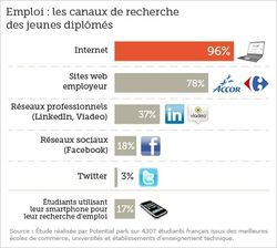 potentialpark. &eacute;tude Web Carri&egrave;re