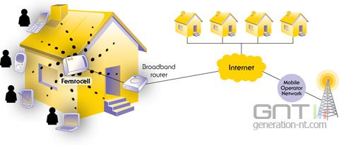 Principe Femtocell