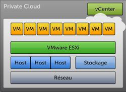 Private Cloud
