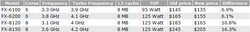 Prix AMD avril 2012 2