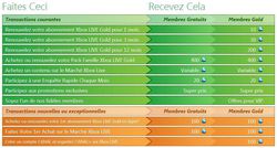 Programme fid&eacute;lit&eacute; Xbox live