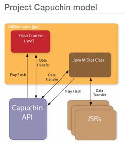 Project Capuchin