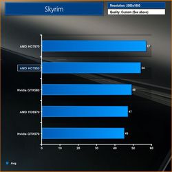 Radeon 7950 (1)