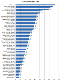 Radeon HD 7750 7770 performances 1