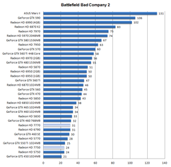 Radeon HD 7750 7770 performances 2
