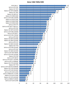 Radeon HD 7750 7770 performances 3