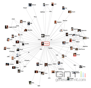 Reseau blog