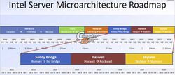Roadmap processeurs Intel