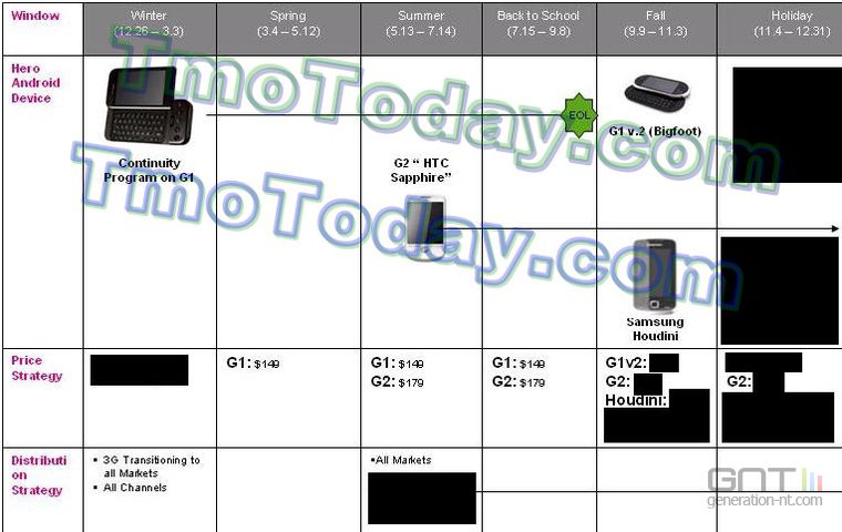 http://img2.generation-nt.com/roadmap-tmobile-android_0902F801E000340721.jpg