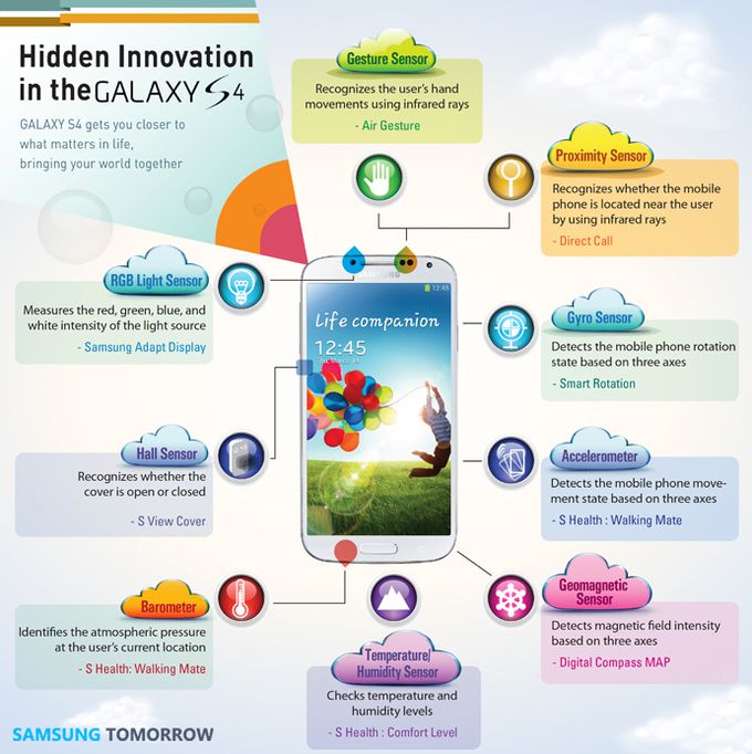 http://img2.generation-nt.com/samsung-galaxy-s4-hidden-innovation_02A8000001387192.jpg