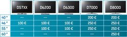 Samsung remboursement TV LED