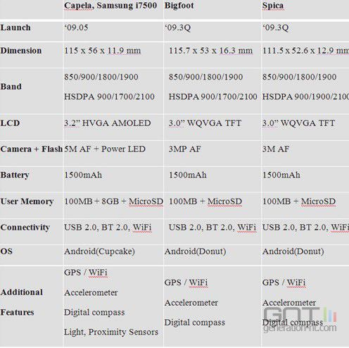 http://img2.generation-nt.com/samsung-smartphones-android_0901F001EE00343841.jpg