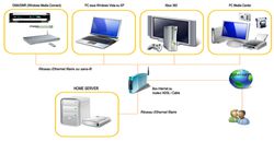 schema_whs