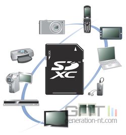 SDXC specification