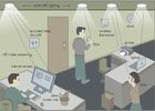 Smart Lighting 01