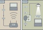 Smart Lighting 02