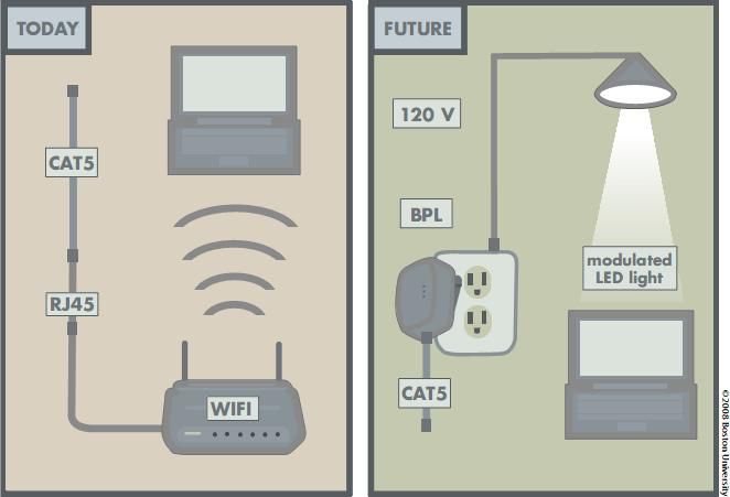 Smart Lighting 02