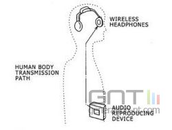 sony musique corps humain