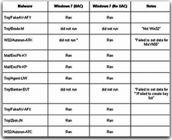 sophos-malware-windows-7