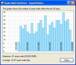 Spamihilator screen 1