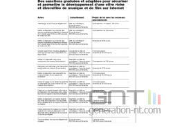 spedidam-licence-globale-amende-dadvsi.png