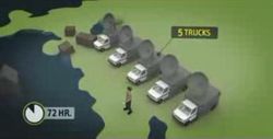 Sprint camions reseau mobile