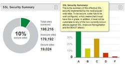 SSL-Pulse