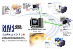 StarForce_schema