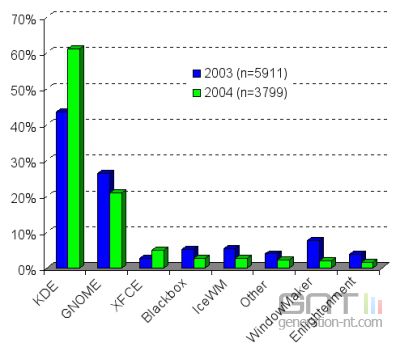 Statistiques linux Statistiques linux