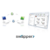 Test Swapper :compresser / partager ses fichiers multimédias