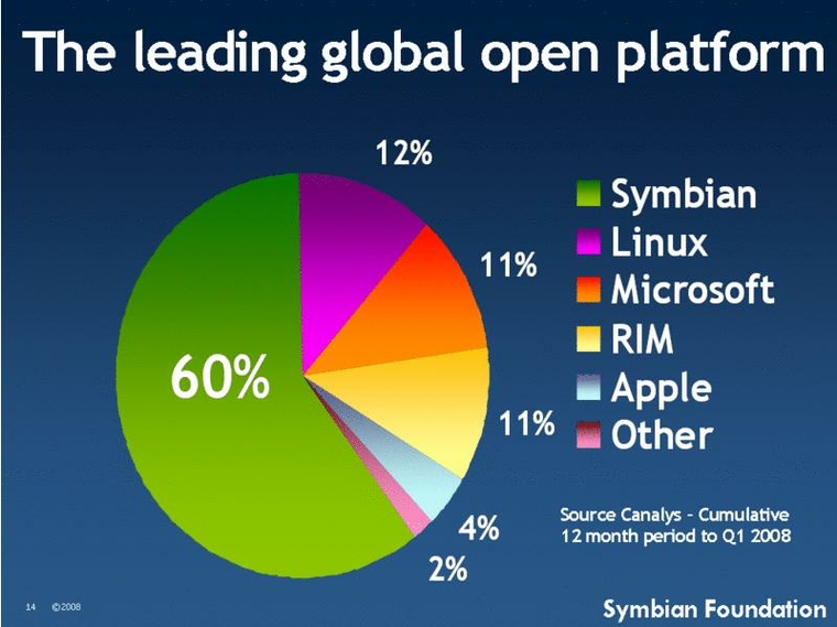 Symbian 01