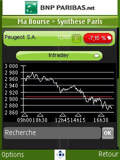 Synthèse Paris Graphique