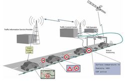 systemes cooperatifs vehicules