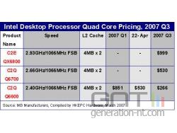 Tableau prix intel core 2 quad 2007 small