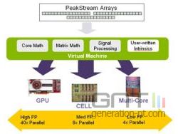 Technologie peakstream small