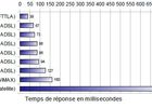 temp-reponse-ping-2009-cable-adsl
