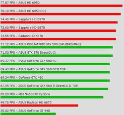 Test GeForce GTX 580 1