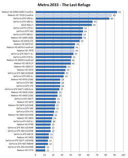 Test Radeon HD 7970 1